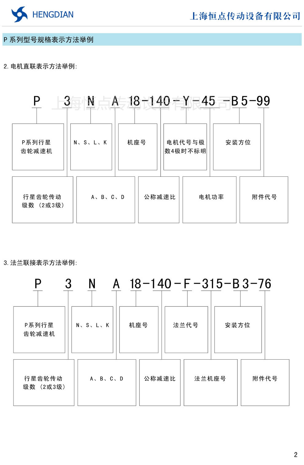 Pϵǜp̖(ho)Ҏ(gu)ʾ