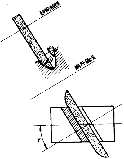 A΁U΁݆g(sh)Z̖A΁U