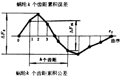 A΁U΁݆g(sh)Zxʹ̖(ho)