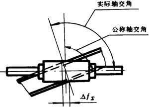 A΁U΁݆g(sh)Zxʹ̖(ho)