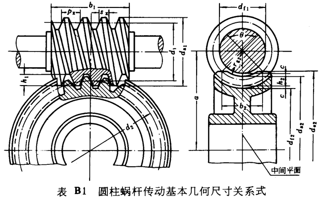 圓柱蝸桿傳動(dòng)基本幾何尺寸