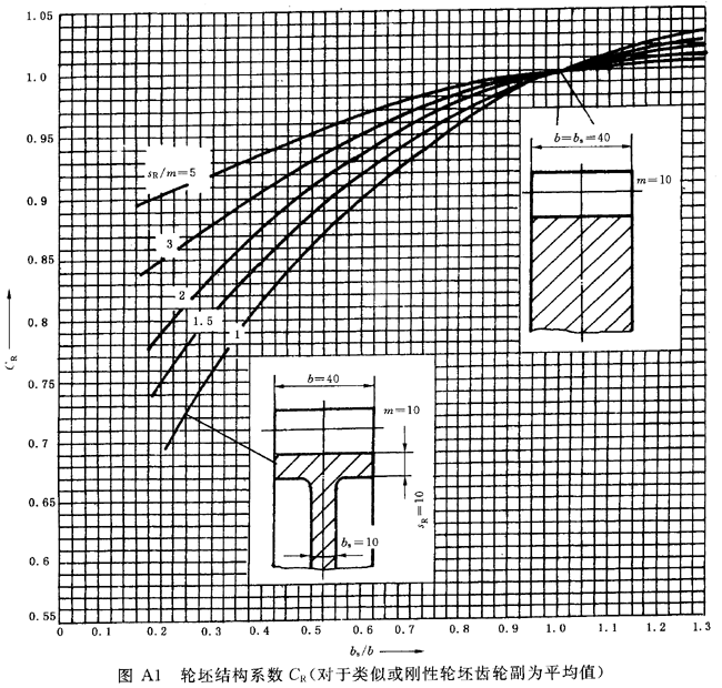 ٝu_(ki)AX݆(li)ҪX݆dӋ(j)㷽AB