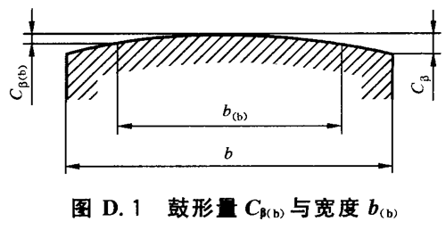 u_ֱXбXAX݆dӋ㷽 I(y)X݆(yng)øCD