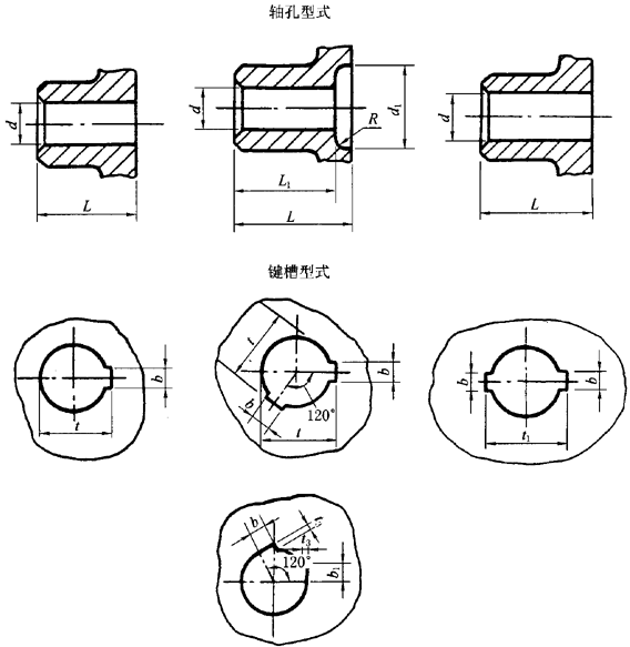 圓柱形軸孔和鍵槽型式及尺寸