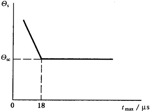 AX݆FX݆͜(zhn)pX݆zϳdӋ(j)㷽1֣WطzϜضȺͰȫ