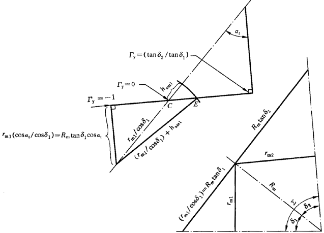 AX݆FX݆͜(zhn)pX݆zϳdӋ㷽1֣Wط