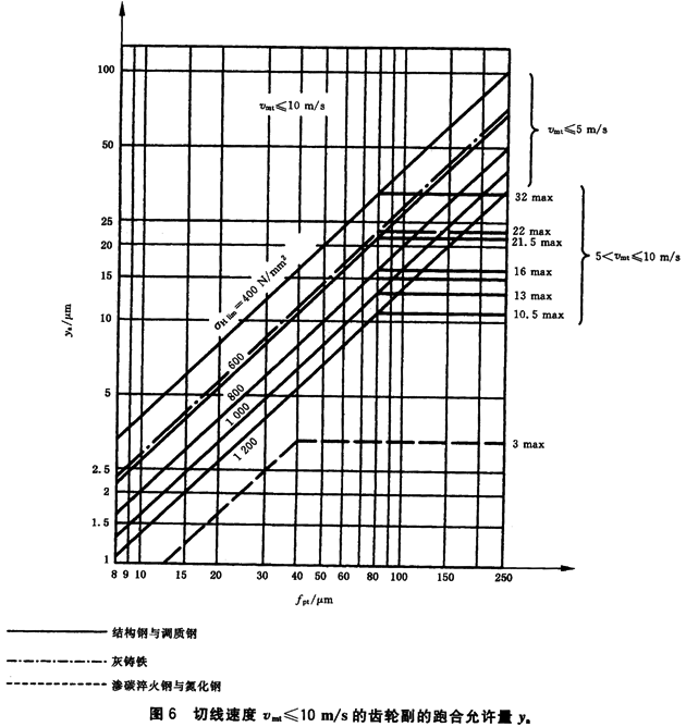 ͨӰϵ(sh)dɷϵ(sh)KHKF