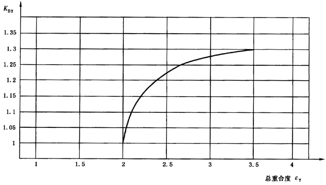 AX݆FX݆͜(zhn)pX݆zϳdӋ(j)㷽2֣e֜ضȷӰ