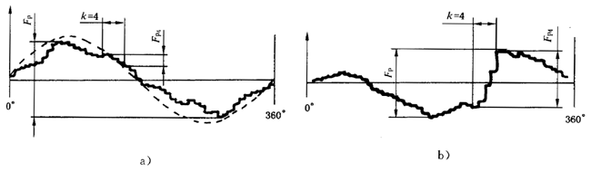 AX݆ z򞌍ʩҎ(gu) 1֣݆XͬXęz΂XX۷eƫęz