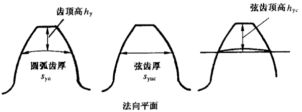 AX݆z򞌍ʩҎ(gu)2֣CƫX͂(c)϶ęzX񡢹LȺͿ򣨈AߴĜy