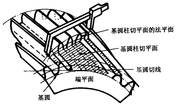 AX݆z򞌍ʩҎ(gu)2֣CƫX͂(c)϶ęzXLȺͿ򣨈AߴĜy