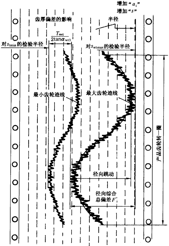 AX݆z򞌍ʩҎ(gu)2֣CƫX͂(c)϶ęzXLȺͿ򣨈AߴĜy