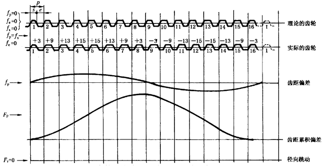 AX݆z򞌍ʩҎ(gu)2֣CƫӡX͂(c)϶ęz򞏽ӵĜyƫĴ_