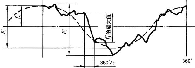 AX݆z򞌍ʩҎ(gu)2֣CƫX͂(c)϶ęz򞏽CƫĜy