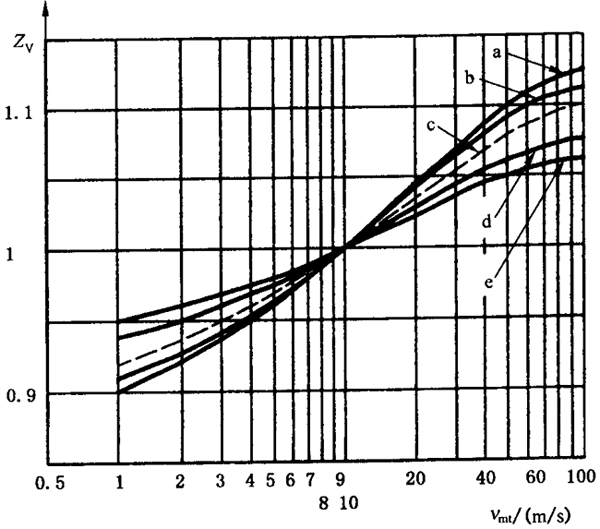 X|ƣڣcgӋ㝙ĤӰϵ(sh)ZLZVZR