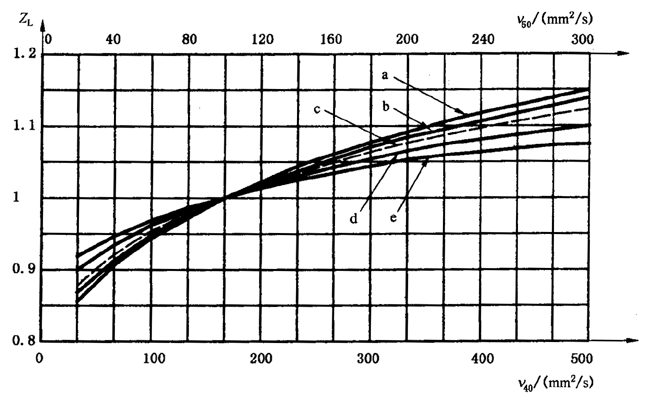 X|ƣڣcgӋ㝙ĤӰϵ(sh)ZLZVZR